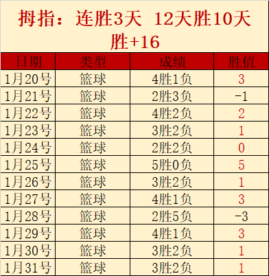 三天连胜势,头猛,蓝十字客场,227皇冠,227Crown,227皇冠官网,227皇冠体育官网,227皇冠体育下载,227皇冠APP