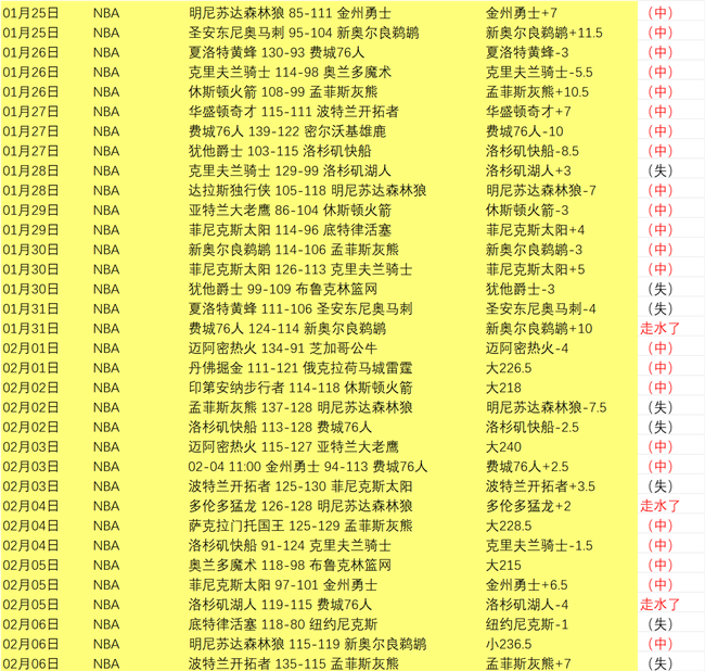 枪手,横扫蓝月,厄德高建功,227皇冠,227Crown,227皇冠官网,227皇冠体育官网,227皇冠体育下载,227皇冠APP