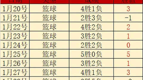 三天连胜势头猛，蓝十字客场挑战，誓要突破重围开新局！