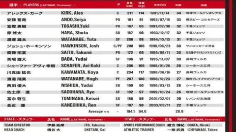 “新星闪耀？超越全红蝉，参赛更早，天赋同样出众！”